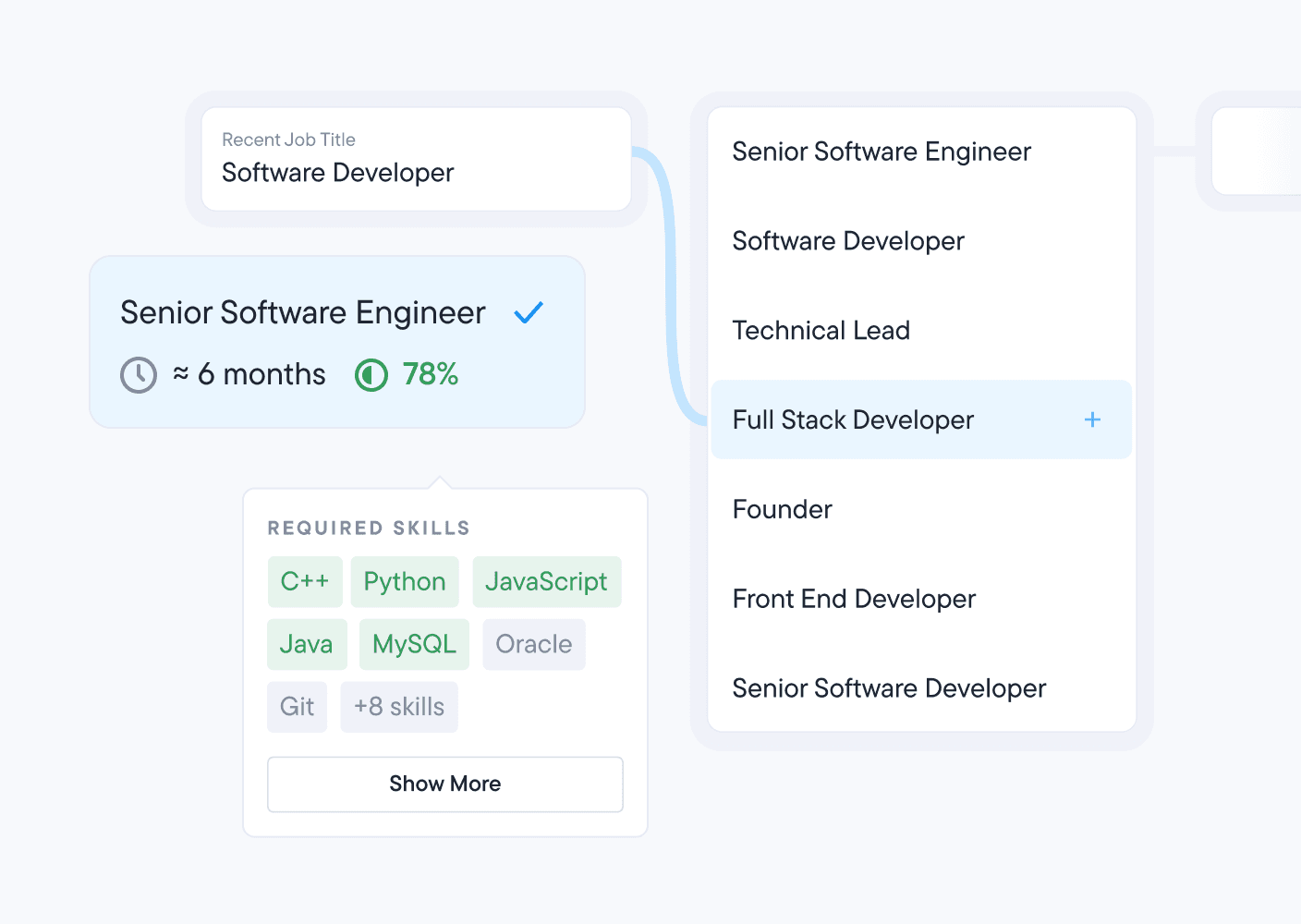 Career Pathways